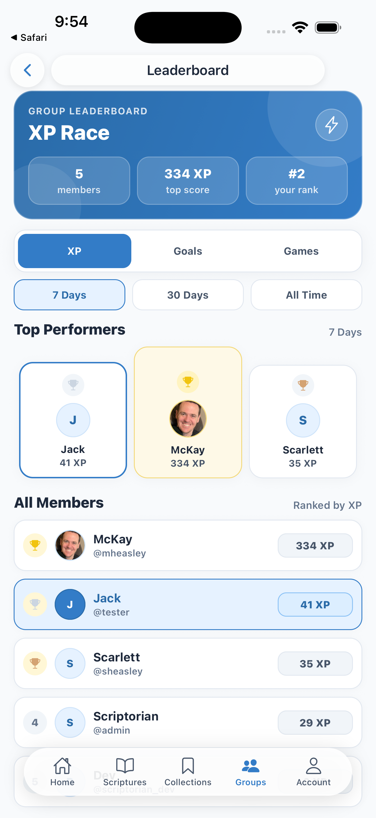 Group leaderboard ranking members by experience points